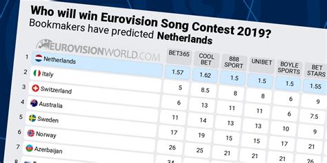 eurovision betting odds william hill